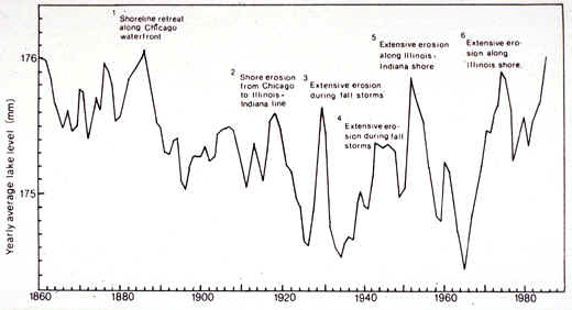 high-lake-level-dates.jpg (72522 bytes)