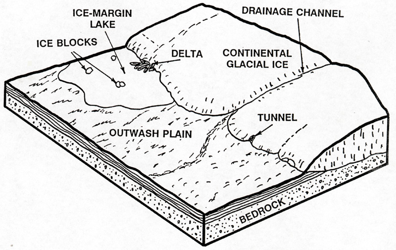 Outwash Plains