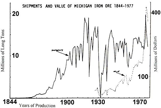 iron-shipm&value-1844-1977.jpg (69079 bytes)