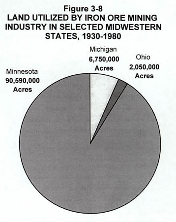 land use for iron mining in midwest 1930-80.JPG (31562 bytes)
