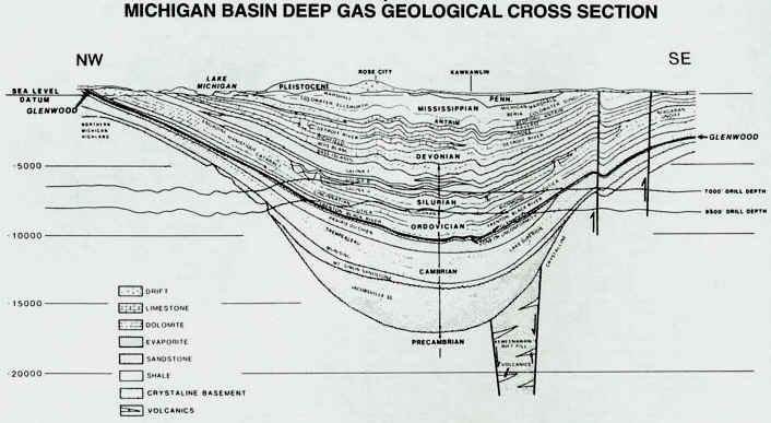 michigan basin deep gas geological cross section.JPG (67284 bytes)