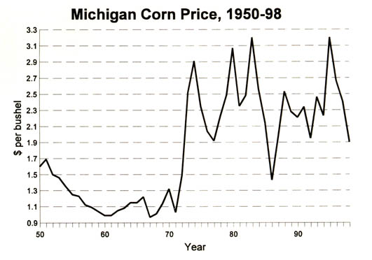 michigan corn price 1950-98.JPG (34900 bytes)