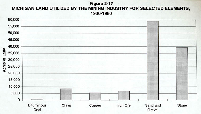 michigan land used by mining industry 1930-1980.JPG (54794 bytes)