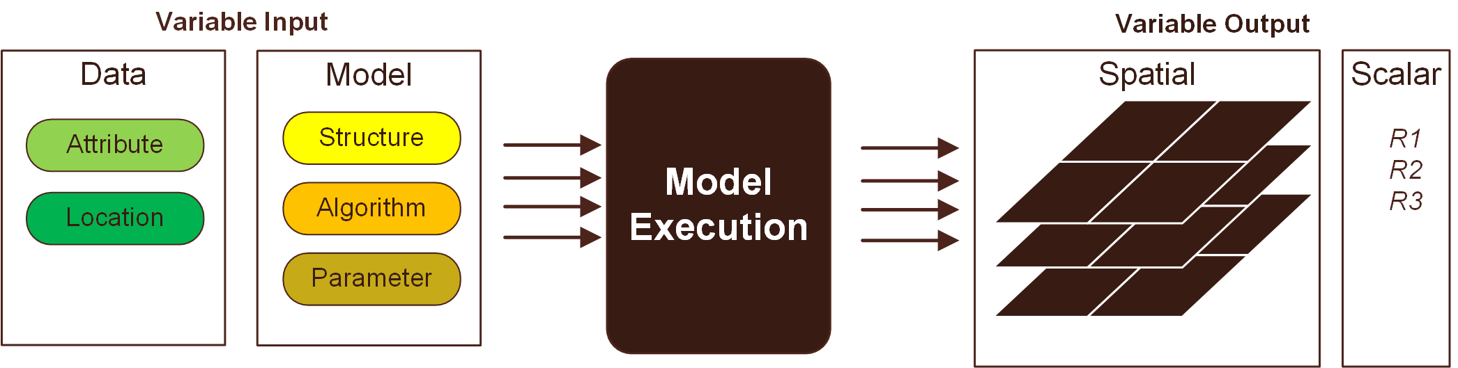 Simulation Framework